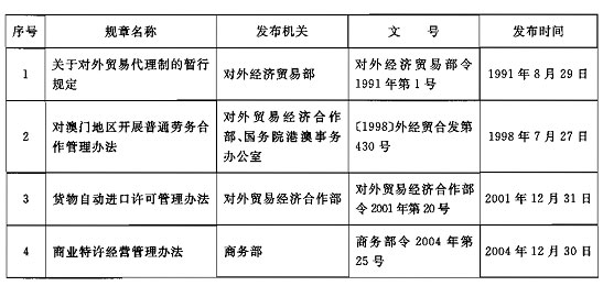 商务服务公司：引领企业迈向成功的新引擎